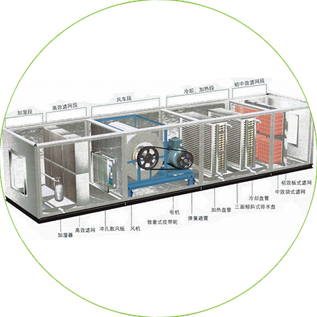 動(dòng)力及照明系統(tǒng)