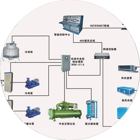 動(dòng)力及照明系統(tǒng)