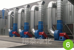 翔泰凈化-通風(fēng)除塵